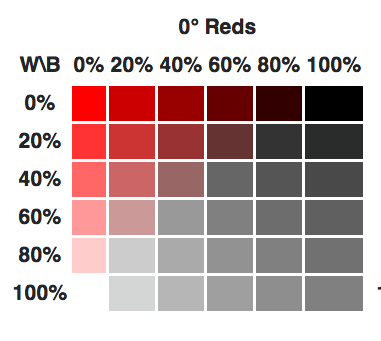 Whiteness and Blackness for the color red