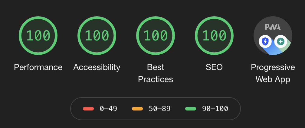 All 4 pieces showing 100