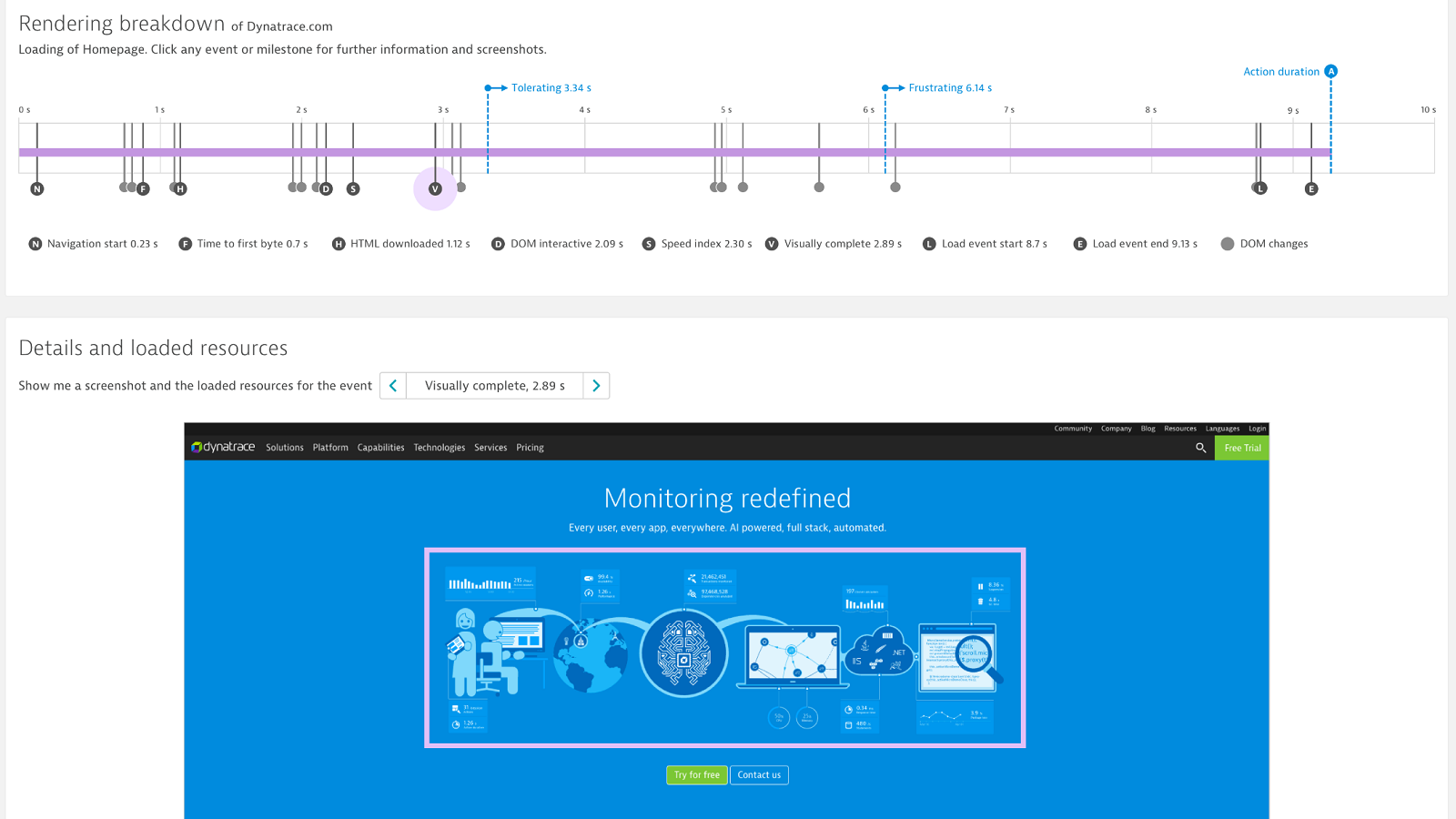 Real user speed index and visually complete inspection